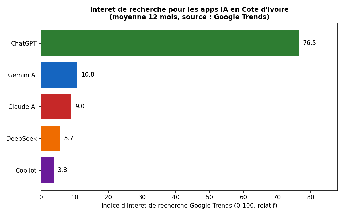 Barometre IA — Cote d'Ivoire, semaine du 21/09/2026