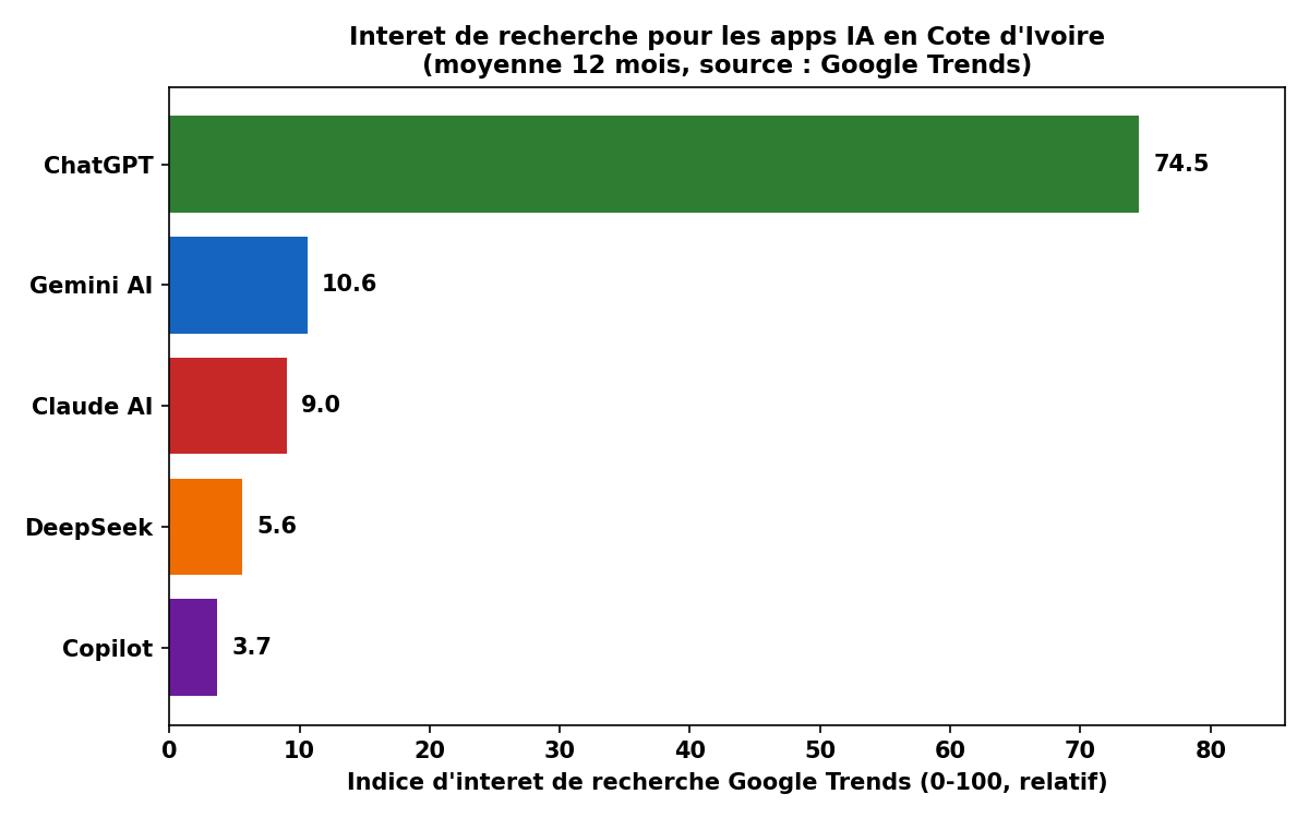 Barometre IA — Cote d'Ivoire, semaine du 28/09/2026