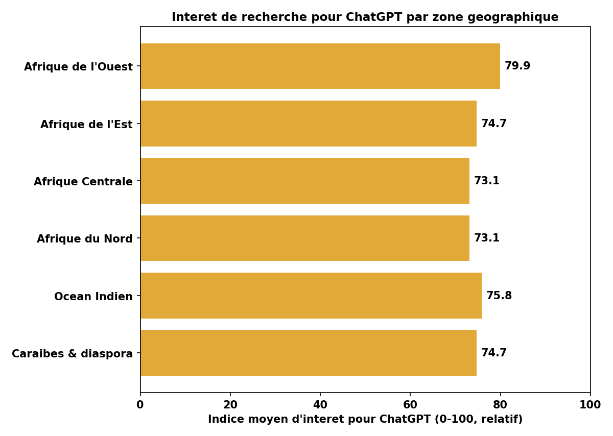 Barometre KOUSH de l'IA en Afrique et dans la diaspora — semaine du 05/10/2026