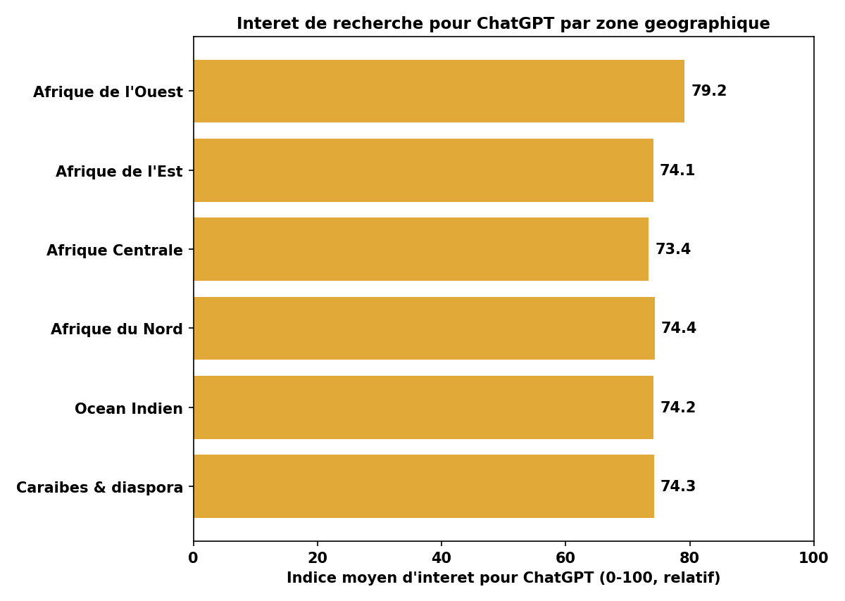 Barometre KOUSH de l'IA en Afrique et dans la diaspora — semaine du 28/09/2026