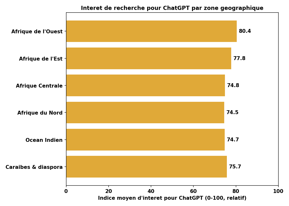 Barometre KOUSH de l'IA en Afrique et dans la diaspora — semaine du 12/10/2026