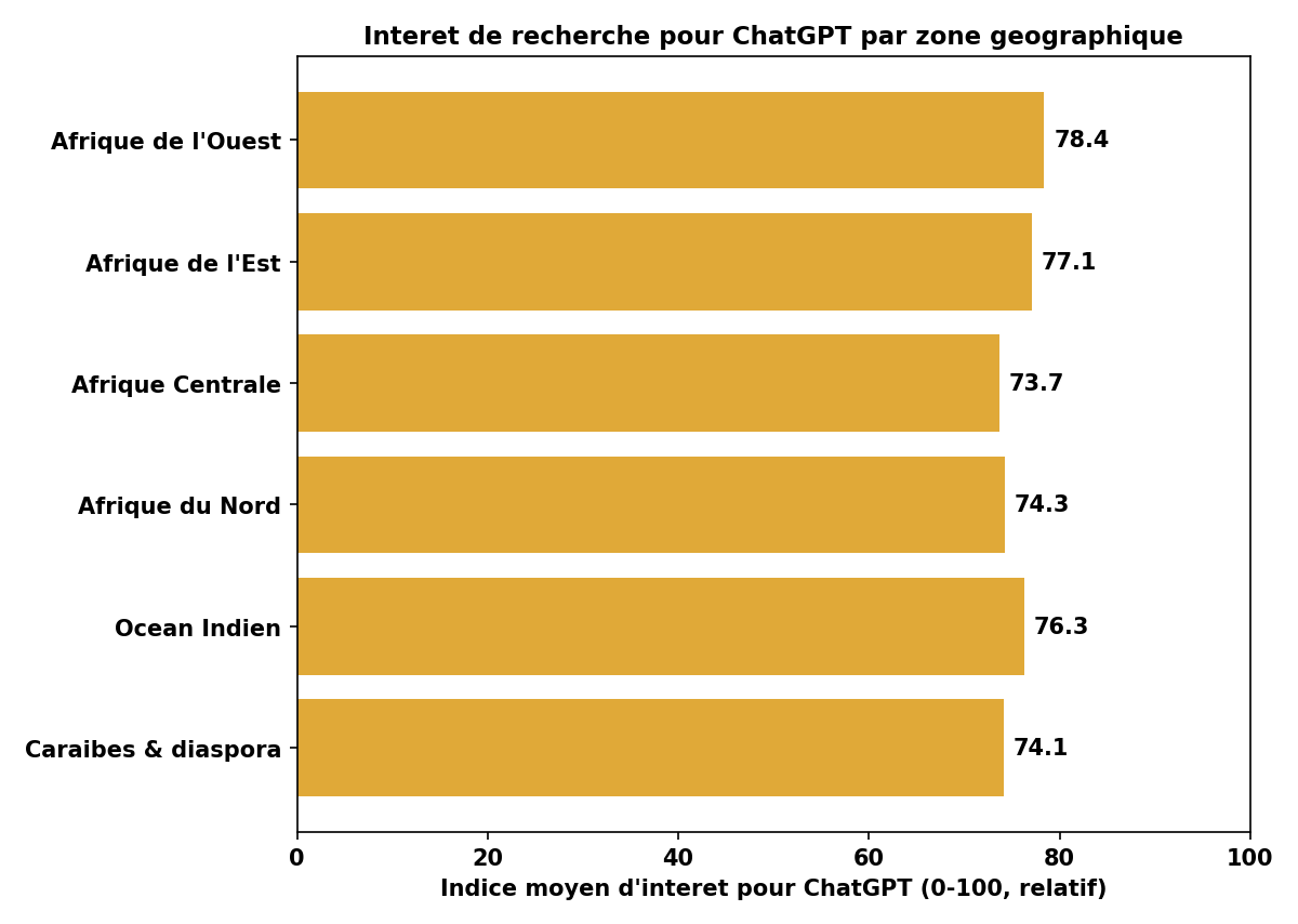 Barometre KOUSH de l'IA en Afrique et dans la diaspora — semaine du 21/09/2026